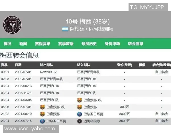 迈阿密国际与24岁意大利中场杨尼克布莱特续约至2028年展现球队长远规划 迈阿密国际与24岁意大利中场杨尼克布莱特续约至2028年展现球队长远规划